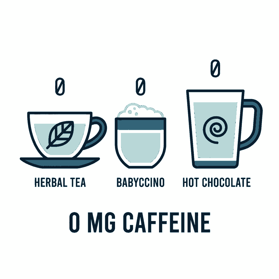Herbal tea, a babyccino, and hot chocolate shown as zero milligram caffeine alternatives for kids.